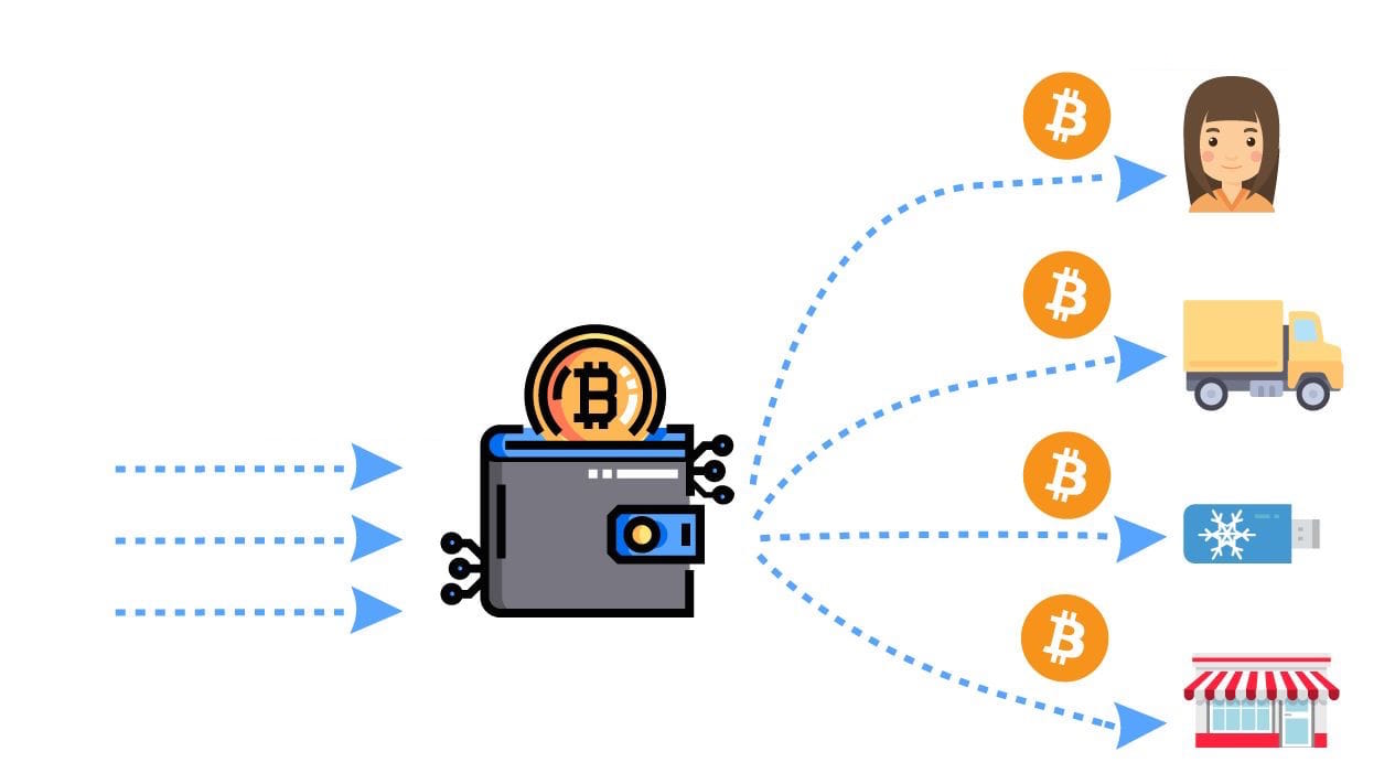 What Does It Mean By Bitcoin Mixing? post thumbnail image